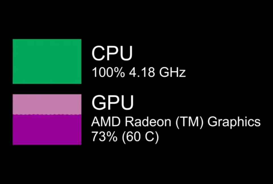 gpu and cpu combo